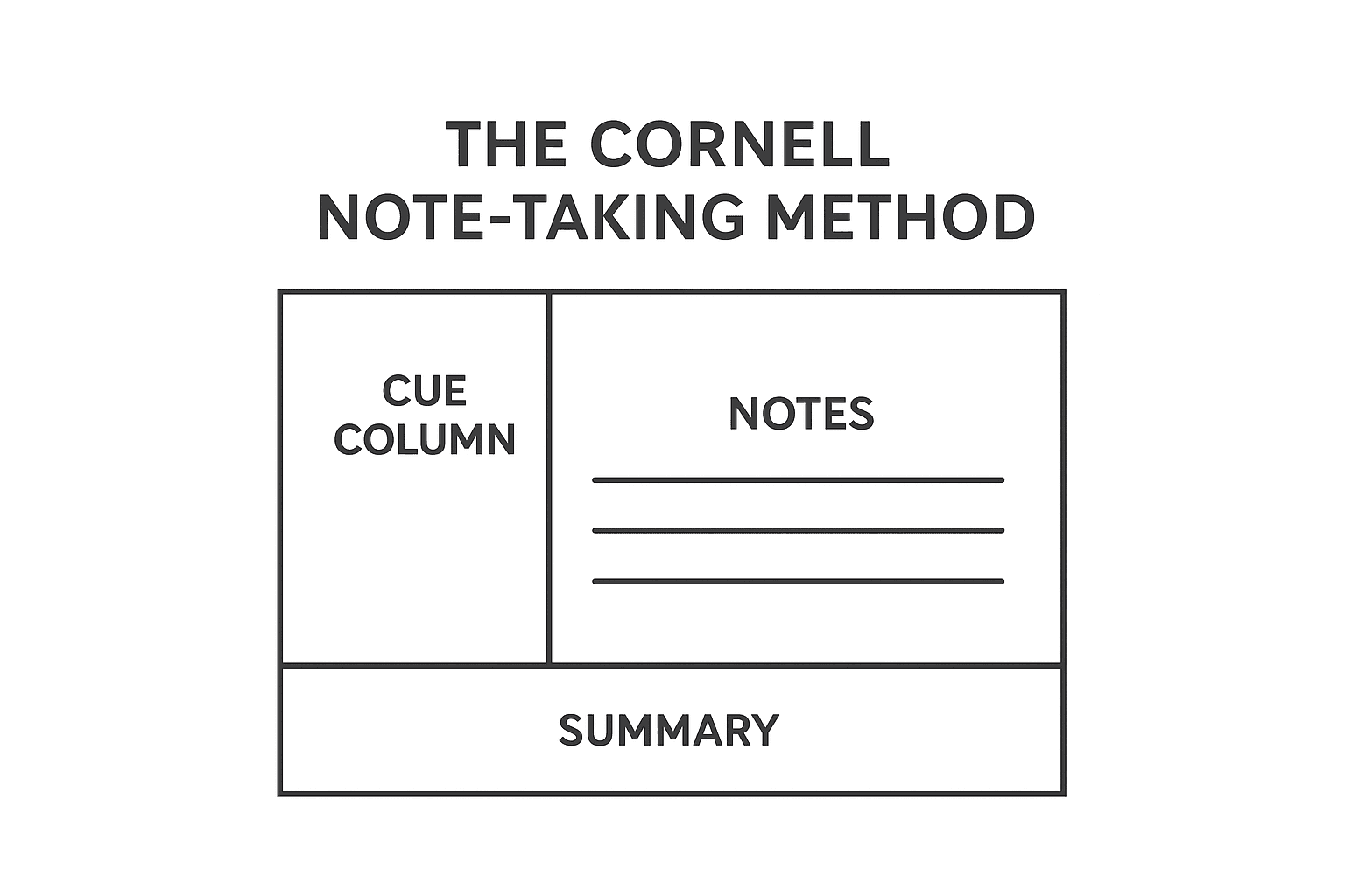 how to take note effectively, the cornell note-taking method